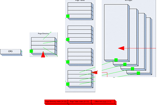 Implementation of an Operating System( 7-Virtual Memory and Paging)