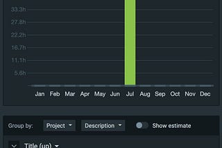 My second vanilla JavaScript Project: using APIs, promises, classes, error handling, and more!