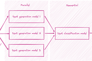 A Guide to Model Composition