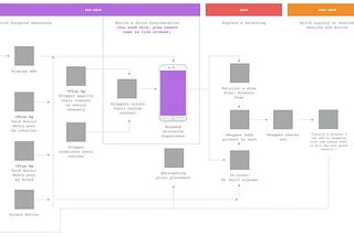 Mapping Out Your Next Marketing Activation Plan