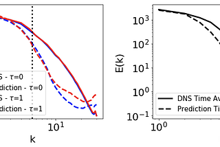 Machine-learning accelerated design of electric vehicle aerodynamics