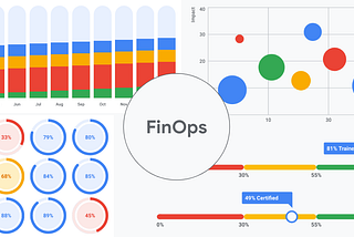 Introduction to FinOps on Google Cloud