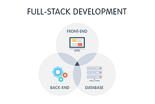 How to become a Full Stack Developer — RoadMap