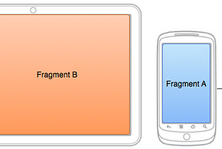 บทที่ 7 Fragment , Fragment Lifecycle และการประยกต์ใช้ Fragment ร่วมกับ Activity