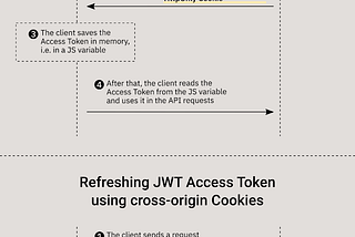 Token Authentication in Django