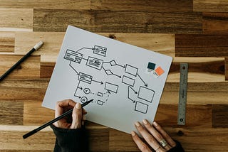 Systems And Processes: Chaos Before Order