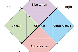 Libertarians Must Transcend the Left-Right Divide