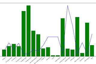 Sales Analysis (Pandas Practice)