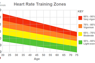 Beware the ZONE!