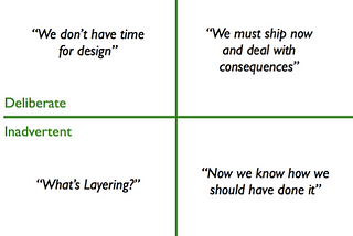 Technical debt workshop