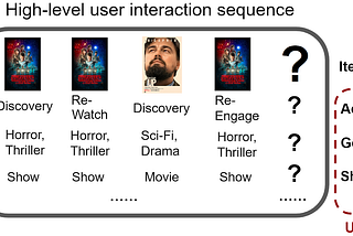 FM-Intent: Predicting User Session Intent with Hierarchical Multi-Task Learning