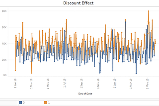 Rank-78 Approach for Analytics Vidhya Hackathon