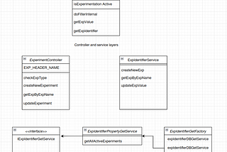 Configurable Feature Flags in Java: