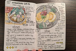 One Month of Food Journaling