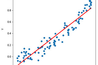 Linear Regression and Regularized Linear Regression