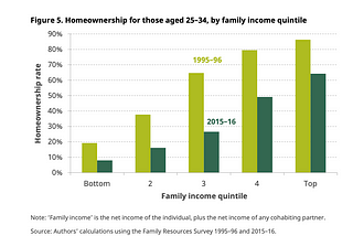 The Domino Effect of the Housing Crisis on Millenials in 3 Macro Trends in 2024