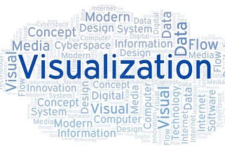Visualizing Optimization
