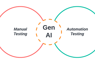 Testing Transformed: How Generative AI is Supercharging Software Quality