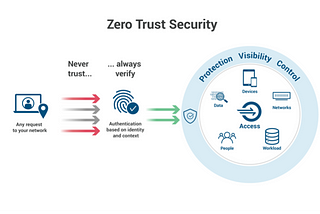 Ransomware per Blink: Is Zero Trust the Answer to Weaponized Encryption?
