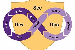 Why is DevSecOps so important?