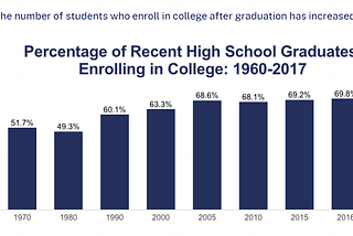 Will COVID-19 start a reversal of the college admissions arms race?