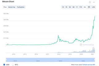 Well-grounded ensures success! Will Whitecoin be the next 1000x coin?