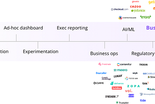 Data about data from 1,000 conversations with data teams