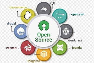 Open Source Customization Service — SEO, Web Designing, Digital and Internet Marketing Company