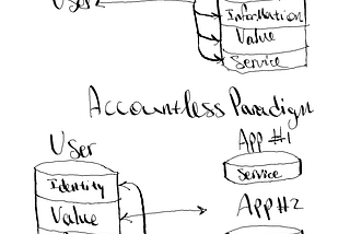 More on the Accountl