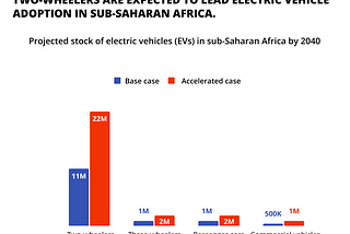 Future of Africa's EV market