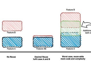 The Case Against DRY… Micro-Frontends Edition