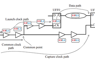 Pessimism and Optimism in Timing Analysis