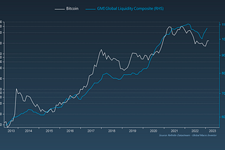 RAPOR: Q1 ve Bitcoin’de Likidite