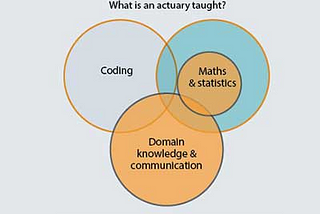 Actuary 2050: data science and actuarial science as one?