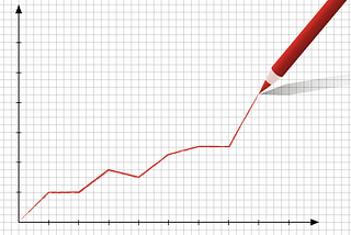 Master IB Economics testing skill with these 4 simple steps