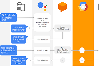 Announcing the Java & Kotlin client library for Actions on Google