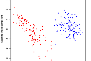 Introduction to Anomaly Detection in Time-Series Data and K-Means Clustering