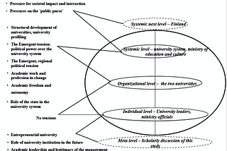 5 thoughts I wish to share after studying tensions in the Finnish university system