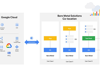 TWiGCP — “Bare metal SAP, 9TB SSD, Sigfox, and Python commitment”