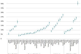 Successful entrepreneurship environment features: results of GEM research