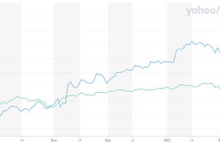 Over the Past Six Months, a Portfolio of Minority Bank Stock Beat the S&P 500…by a Lot…