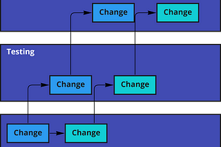 Agility — Theory and Reality