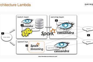Spark + Cassandra All You Need to Know: Tips and Optimizations