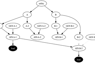 The biggest technical mistake I ever made: Encoding data in a string