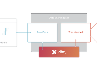 dbt — There is data at the end of the tunnel