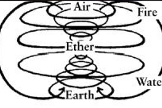 Unraveling Cosmic Connections: An Exploration of Vedic Gunas, Astrological Signs, Spiral Dynamics…