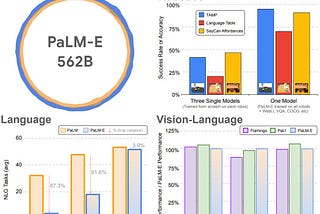 Top ML Papers of the Week