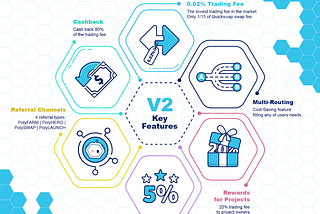 PolyDEX — A major transformation