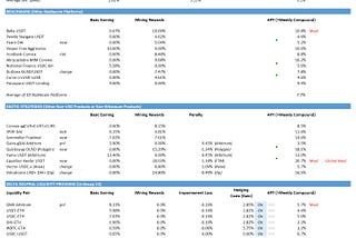 [Weekly] Market Return on StableCoin-based Strategies（24 Jul 2023): Mai or Not Mai, That’s the…