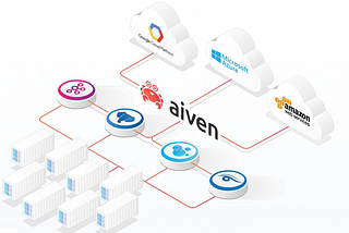 After only nine months, we are doubling down on Aiven